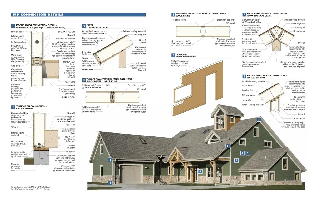 Future Homes How the SIP panels get put together